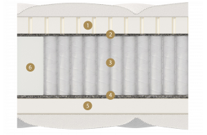 Двусторонний матрас Lazio Multi (Лазио Мульти) от Materlux